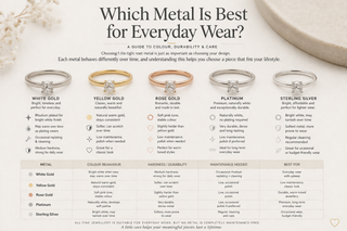 Which Metal Is Best for Everyday Wear